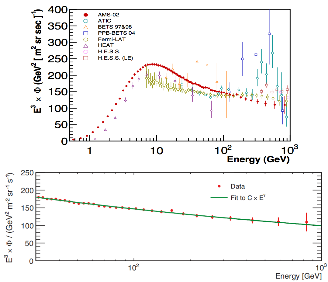 picture 2014-5 - combined flux and a fit